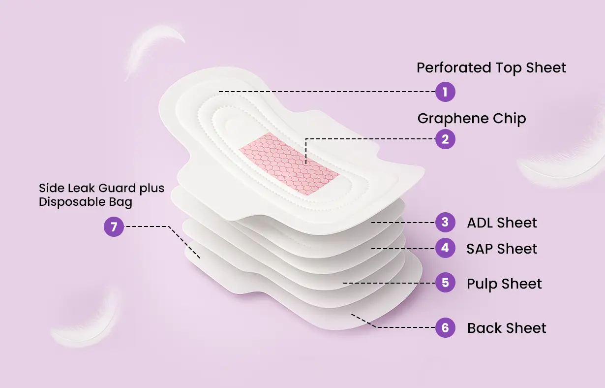 graphene pads